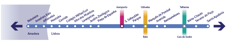 linha azul metrô lisboa